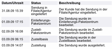 20090903_dhl