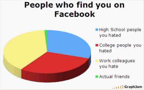 20101012_peopleonfb